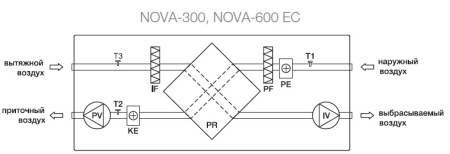 Приточно-вытяжная установка Shuft NOVA-300