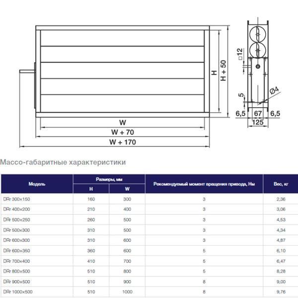 Воздушный клапан Shuft DRr 400x200