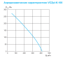 Круглый канальный вентилятор Ровен VCZpl-К-100