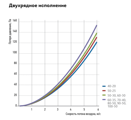 Водяной нагреватель KORF WWN 80-50/2