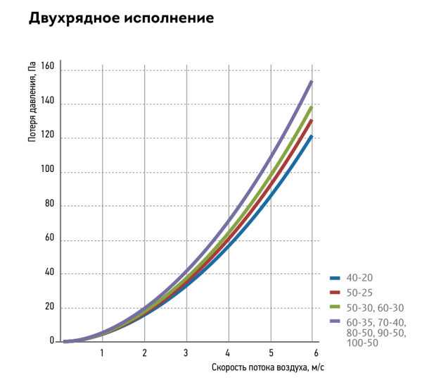 Водяной нагреватель KORF WWN 80-50/2