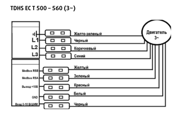 Крышный вентилятор Sysimple TDHS 560 EC