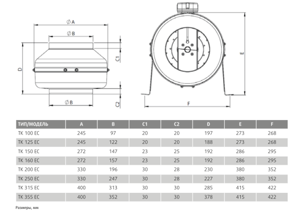 Круглый канальный вентилятор Sysimple TK 125 EC