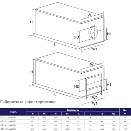 Приточная установка Shuft CAU 4000/1-W VIM