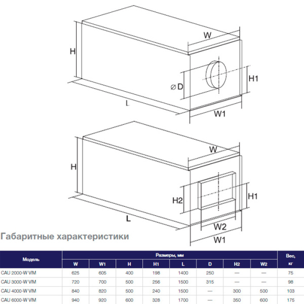 Приточная установка Shuft CAU 4000/1-W VIM