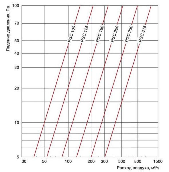 Наружная решетка Shuft PGC 250