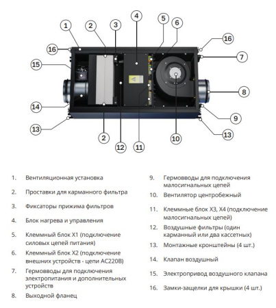 Приточная установка Ventmachine Colibri 650 Z3