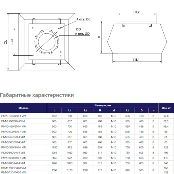 Крышный вентилятор Shuft RMVD 500/670-4 VIM