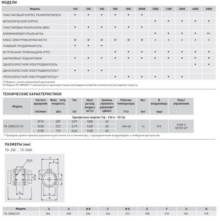 Вытяжной канальный вентилятор Soler&Palau TD2000/315 3V