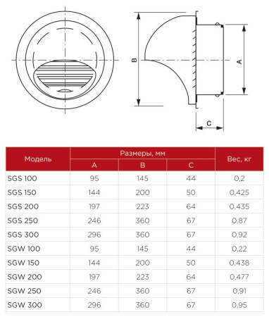 Наружная решетка Shuft SGW 250