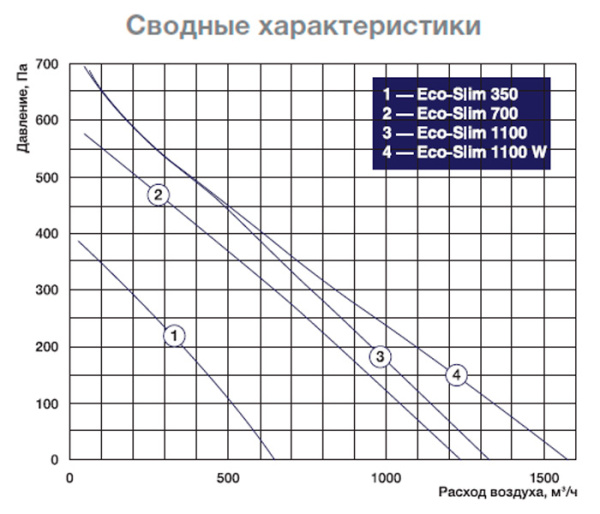 Приточная установка Shuft ECO-SLIM 350-5,0/2-А